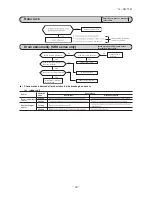 Preview for 91 page of Mitsubishi Heavy Industries SRR25ZJ-S Technical Manual