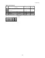 Preview for 102 page of Mitsubishi Heavy Industries SRR25ZJ-S Technical Manual