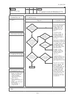 Preview for 110 page of Mitsubishi Heavy Industries SRR25ZJ-S Technical Manual