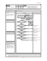 Preview for 118 page of Mitsubishi Heavy Industries SRR25ZJ-S Technical Manual