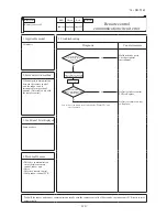 Preview for 121 page of Mitsubishi Heavy Industries SRR25ZJ-S Technical Manual