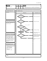 Preview for 130 page of Mitsubishi Heavy Industries SRR25ZJ-S Technical Manual