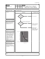 Preview for 134 page of Mitsubishi Heavy Industries SRR25ZJ-S Technical Manual