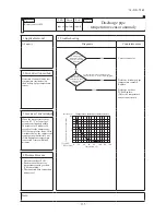 Preview for 136 page of Mitsubishi Heavy Industries SRR25ZJ-S Technical Manual