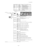 Preview for 150 page of Mitsubishi Heavy Industries SRR25ZJ-S Technical Manual