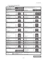 Preview for 172 page of Mitsubishi Heavy Industries SRR25ZJ-S Technical Manual