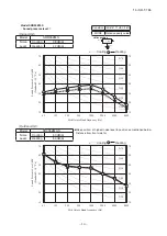 Preview for 15 page of Mitsubishi Heavy Industries SRR25ZM-S Technical Manual