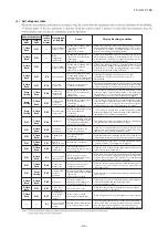 Preview for 47 page of Mitsubishi Heavy Industries SRR25ZM-S Technical Manual