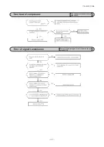 Preview for 58 page of Mitsubishi Heavy Industries SRR25ZM-S Technical Manual