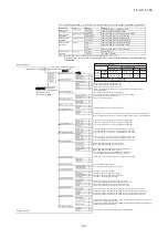 Preview for 69 page of Mitsubishi Heavy Industries SRR25ZM-S Technical Manual