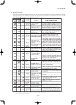 Preview for 49 page of Mitsubishi Heavy Industries SRR25ZS-W Service Manual