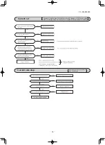 Preview for 59 page of Mitsubishi Heavy Industries SRR25ZS-W Service Manual