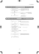 Preview for 60 page of Mitsubishi Heavy Industries SRR25ZS-W Service Manual