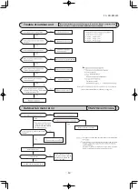 Preview for 61 page of Mitsubishi Heavy Industries SRR25ZS-W Service Manual