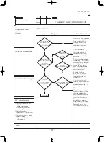 Preview for 84 page of Mitsubishi Heavy Industries SRR25ZS-W Service Manual