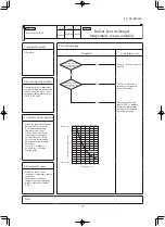 Preview for 98 page of Mitsubishi Heavy Industries SRR25ZS-W Service Manual