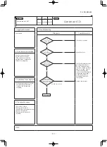 Preview for 114 page of Mitsubishi Heavy Industries SRR25ZS-W Service Manual