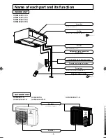 Preview for 6 page of Mitsubishi Heavy Industries SRRM25ZE User Manual