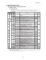 Preview for 47 page of Mitsubishi Heavy Industries TC-PSA-25W-E Technical Manual