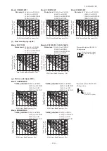 Preview for 135 page of Mitsubishi Heavy Industries V Multi 100VNX Technical Manual