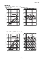 Preview for 141 page of Mitsubishi Heavy Industries V Multi 100VNX Technical Manual