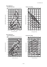 Preview for 143 page of Mitsubishi Heavy Industries V Multi 100VNX Technical Manual