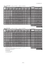 Preview for 165 page of Mitsubishi Heavy Industries V Multi 100VNX Technical Manual