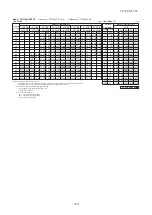 Preview for 170 page of Mitsubishi Heavy Industries V Multi 100VNX Technical Manual