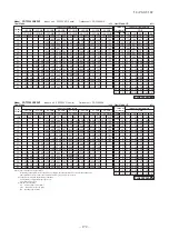 Preview for 173 page of Mitsubishi Heavy Industries V Multi 100VNX Technical Manual