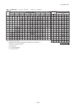 Preview for 189 page of Mitsubishi Heavy Industries V Multi 100VNX Technical Manual