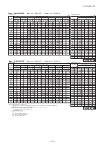 Preview for 194 page of Mitsubishi Heavy Industries V Multi 100VNX Technical Manual