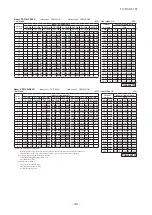 Preview for 202 page of Mitsubishi Heavy Industries V Multi 100VNX Technical Manual