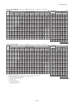 Preview for 206 page of Mitsubishi Heavy Industries V Multi 100VNX Technical Manual