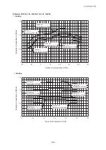 Preview for 210 page of Mitsubishi Heavy Industries V Multi 100VNX Technical Manual