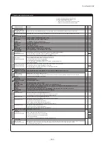 Preview for 253 page of Mitsubishi Heavy Industries V Multi 100VNX Technical Manual