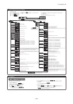 Preview for 261 page of Mitsubishi Heavy Industries V Multi 100VNX Technical Manual