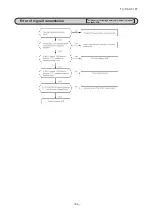 Preview for 367 page of Mitsubishi Heavy Industries V Multi 100VNX Technical Manual