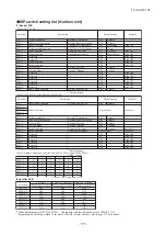 Preview for 376 page of Mitsubishi Heavy Industries V Multi 100VNX Technical Manual