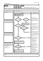 Preview for 388 page of Mitsubishi Heavy Industries V Multi 100VNX Technical Manual