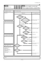 Preview for 395 page of Mitsubishi Heavy Industries V Multi 100VNX Technical Manual