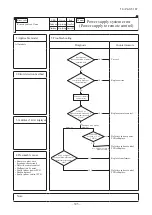 Preview for 396 page of Mitsubishi Heavy Industries V Multi 100VNX Technical Manual