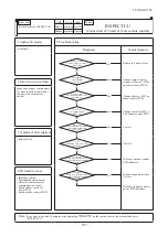 Preview for 398 page of Mitsubishi Heavy Industries V Multi 100VNX Technical Manual