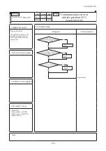 Preview for 400 page of Mitsubishi Heavy Industries V Multi 100VNX Technical Manual