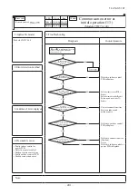 Preview for 402 page of Mitsubishi Heavy Industries V Multi 100VNX Technical Manual