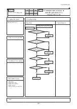 Preview for 404 page of Mitsubishi Heavy Industries V Multi 100VNX Technical Manual