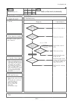 Preview for 415 page of Mitsubishi Heavy Industries V Multi 100VNX Technical Manual