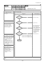 Preview for 430 page of Mitsubishi Heavy Industries V Multi 100VNX Technical Manual