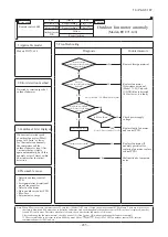 Preview for 436 page of Mitsubishi Heavy Industries V Multi 100VNX Technical Manual