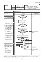 Preview for 437 page of Mitsubishi Heavy Industries V Multi 100VNX Technical Manual