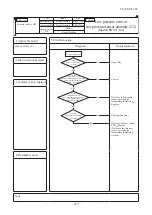 Preview for 438 page of Mitsubishi Heavy Industries V Multi 100VNX Technical Manual